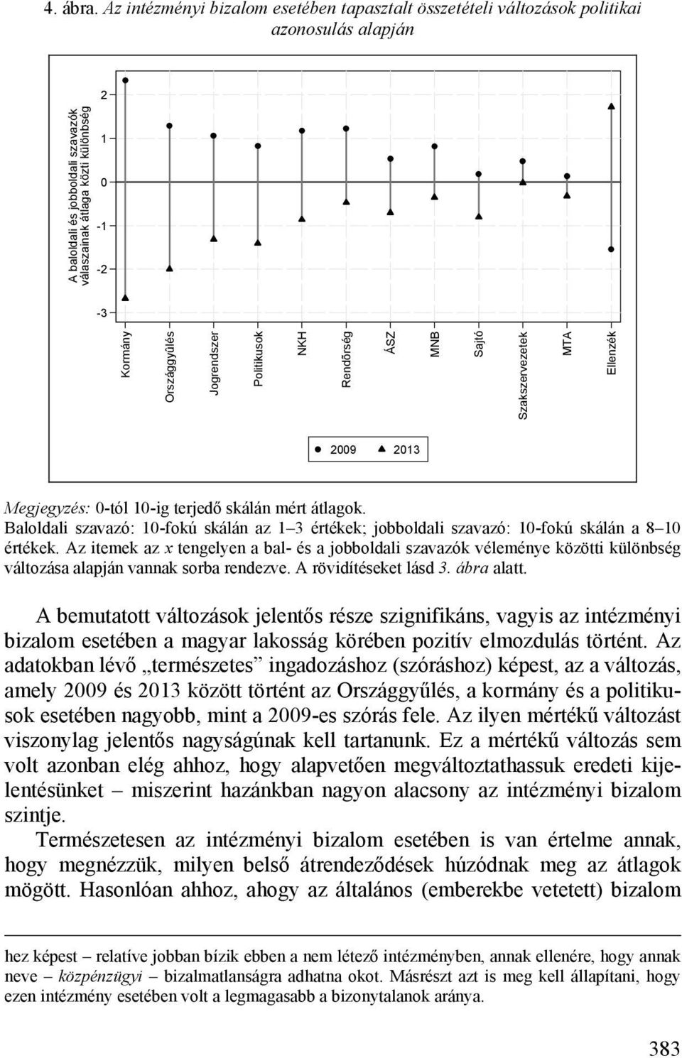 különbség Politikusok NKH Rendõrség ÁSZ MNB Sajtó Szakszervezetek MTA Ellenzék Megjegyzés: 0-tól 10-ig terjedő skálán mért átlagok.