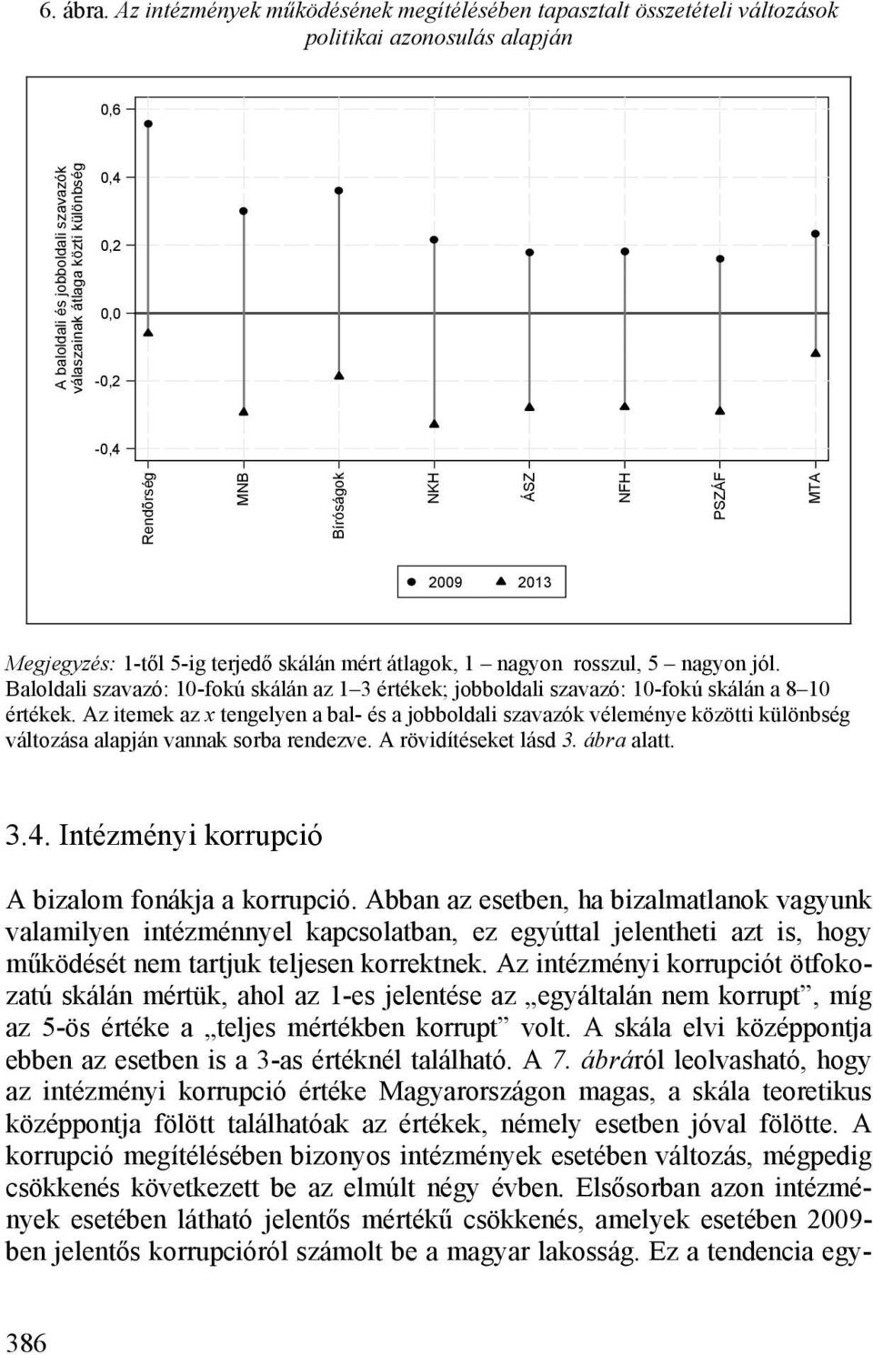 átlaga közti különbség NKH ÁSZ NFH PSZÁF MTA Megjegyzés: 1-től 5-ig terjedő skálán mért átlagok, 1 nagyon rosszul, 5 nagyon jól.