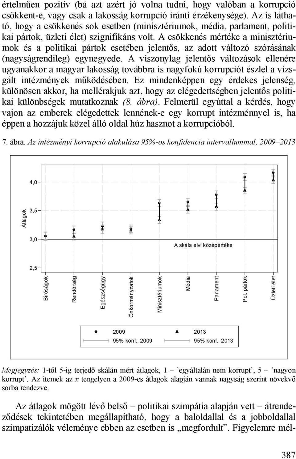 A csökkenés mértéke a minisztériumok és a politikai pártok esetében jelentős, az adott változó szórásának (nagyságrendileg) egynegyede.