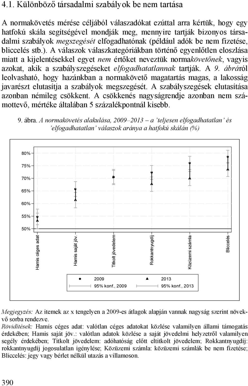 A válaszok válaszkategóriákban történő egyenlőtlen eloszlása miatt a kijelentésekkel egyet nem értőket neveztük normakövetőnek, vagyis azokat, akik a szabályszegéseket elfogadhatatlannak tartják. A 9.
