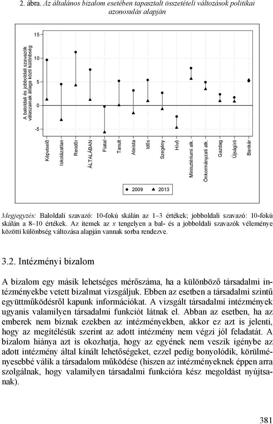 különbség ÁLTALÁBAN Fiatal Tanult Ateista Idõs Szegény Hívõ Minisztériumi alk. Önkormányzati alk.