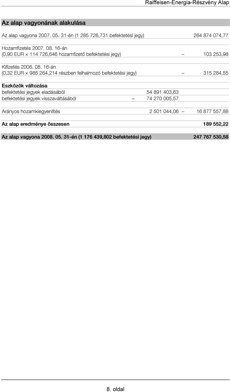 16-án (0,32 EUR 985 264,214 részben felhalmozó befektetési jegy) 315 284,55 Eszközök változása befektetési jegyek eladásából 54 891 403,63