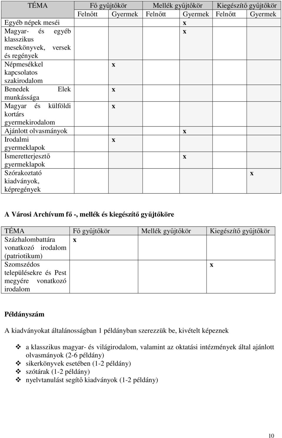 A Városi Archívum fő -, mellék és kiegészítő gyűjtőköre TÉMA Fő gyűjtőkör Mellék gyűjtőkör Kiegészítő gyűjtőkör Százhalombattára vonatkozó irodalom (patriotikum) Szomszédos településekre és Pest