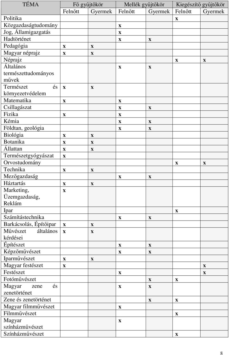 Természetgyógyászat Orvostudomány Technika Mezőgazdaság Háztartás Marketing, Üzemgazdaság, Reklám Ipar Számítástechnika Barkácsolás, Építőipar Művészet általános kérdései
