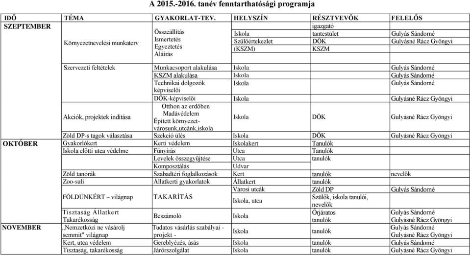 Iskola Technikai dolgozók Iskola képviselői DÖK-képviselői Iskola Otthon az erdőben Madávédelem Akciók, projektek indítása Épített környezetvárosunk,utcánk,iskola Iskola DÖK Zöld DP-s tagok