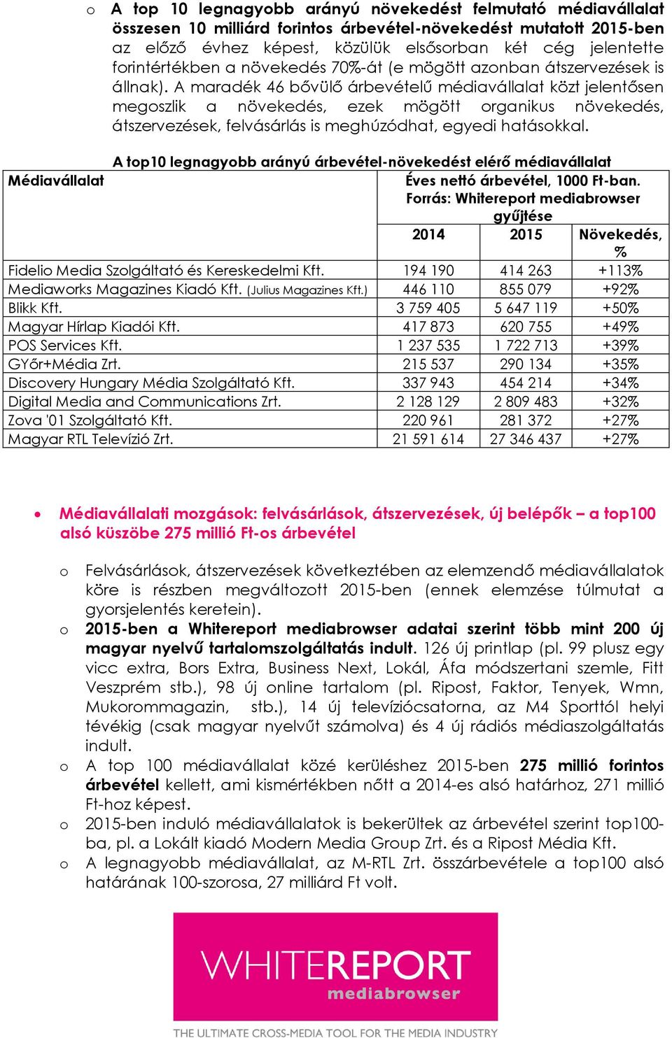 A maradék 46 bővülő árbevételű médiavállalat közt jelentősen megszlik a növekedés, ezek mögött rganikus növekedés, átszervezések, felvásárlás is meghúzódhat, egyedi hatáskkal.