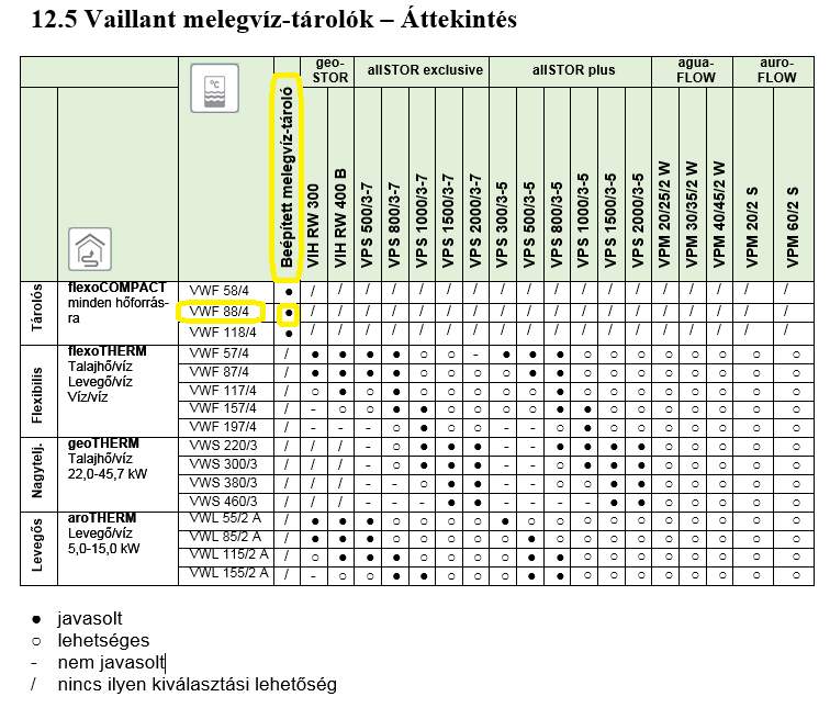1.3 A hőtermelő kiválasztása A megfelelő melegvíz-tárolót az áttekintő lista és a megfelelő hőtermelő segítségével választjuk ki.