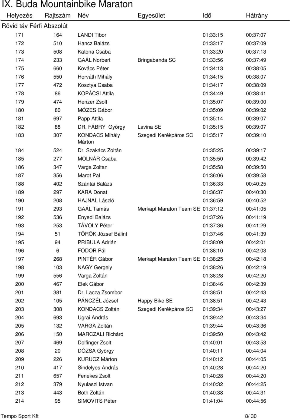 80 MÓZES Gábor 01:35:09 00:39:02 181 697 Papp Attila 01:35:14 00:39:07 182 88 DR.