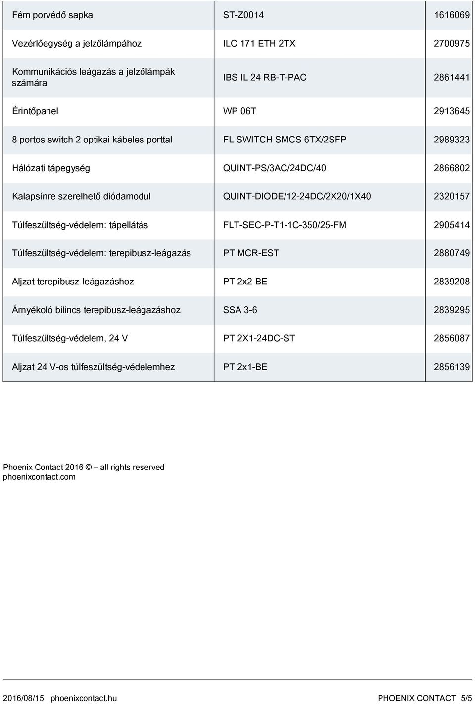 Túlfeszültség-védelem: tápellátás FLT-SEC-P-T1-1C-350/25-FM 2905414 Túlfeszültség-védelem: terepibusz-leágazás PT MCR-EST 2880749 Aljzat terepibusz-leágazáshoz PT 2x2-BE 2839208 Árnyékoló bilincs