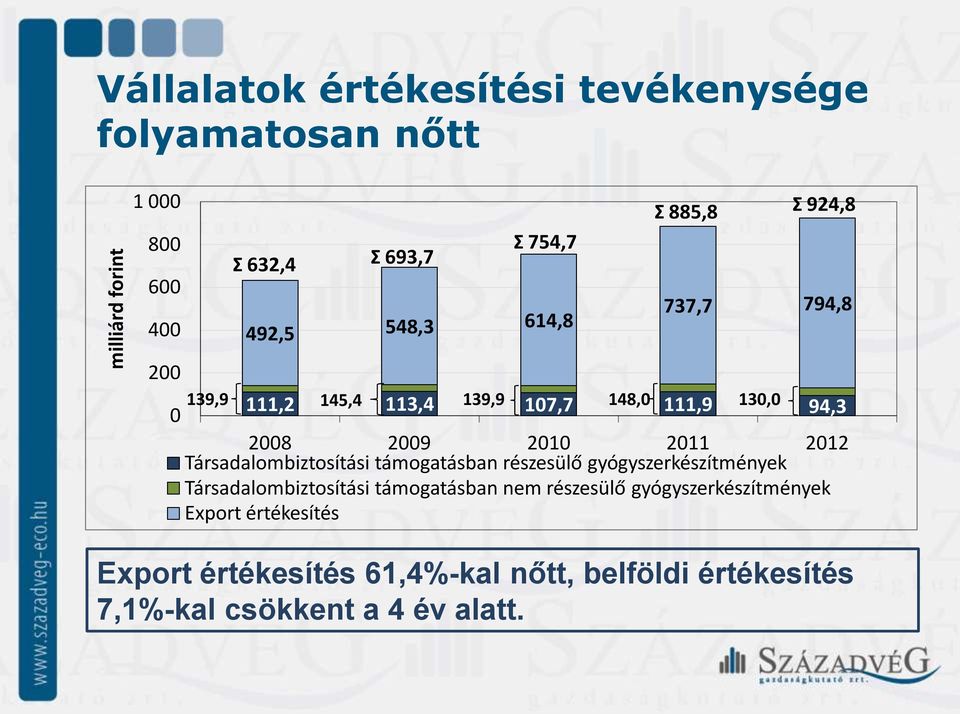 2012 Társadalombiztosítási támogatásban részesülő gyógyszerkészítmények Társadalombiztosítási támogatásban nem részesülő