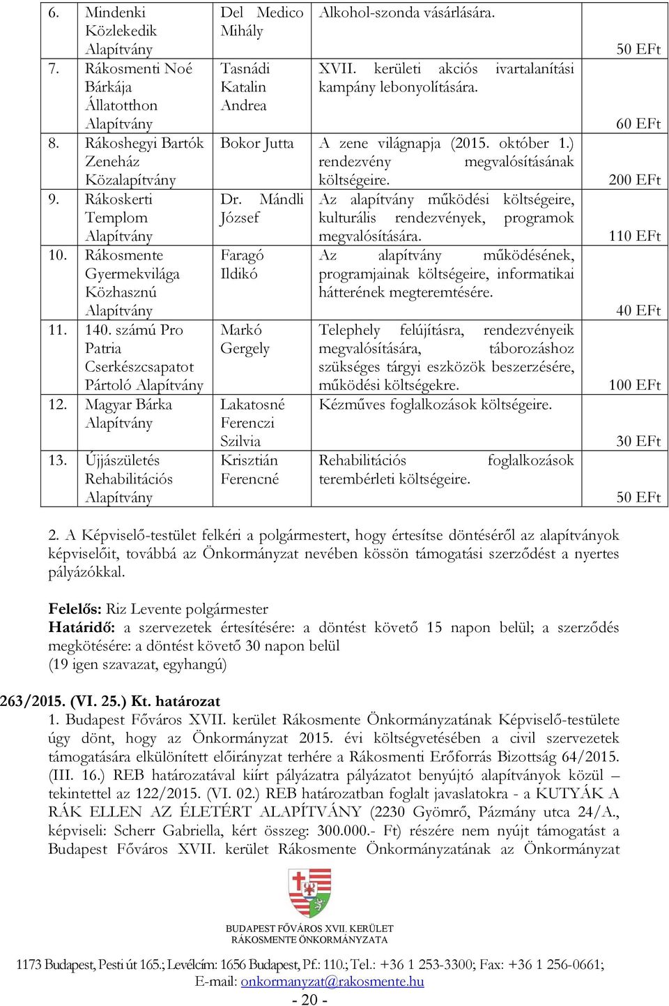 Újjászületés Rehabilitációs Alapítvány Del Medico Mihály Tasnádi Katalin Andrea Alkohol-szonda vásárlására. XVII. kerületi akciós ivartalanítási kampány lebonyolítására.