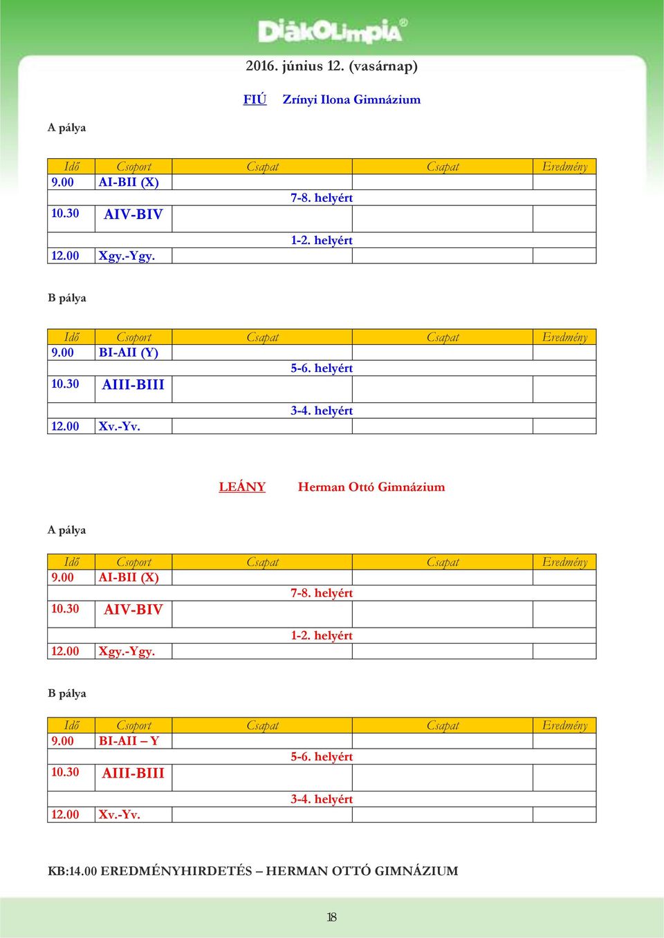helyért LEÁNY Herman Ottó Gimnázium A pálya 9.00 AI-BII (X) 7-8. helyért 10.30 AIV-BIV 12.00 Xgy.-Ygy. 1-2.