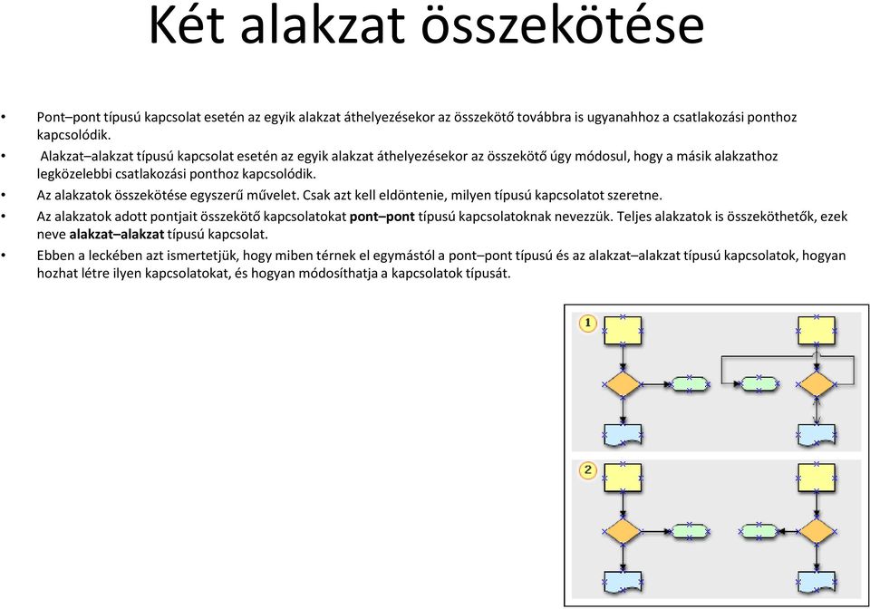 Az alakzatok összekötése egyszerű művelet. Csak azt kell eldöntenie, milyen típusú kapcsolatot szeretne. Az alakzatok adott pontjait összekötő kapcsolatokatpont ponttípusú kapcsolatoknak nevezzük.