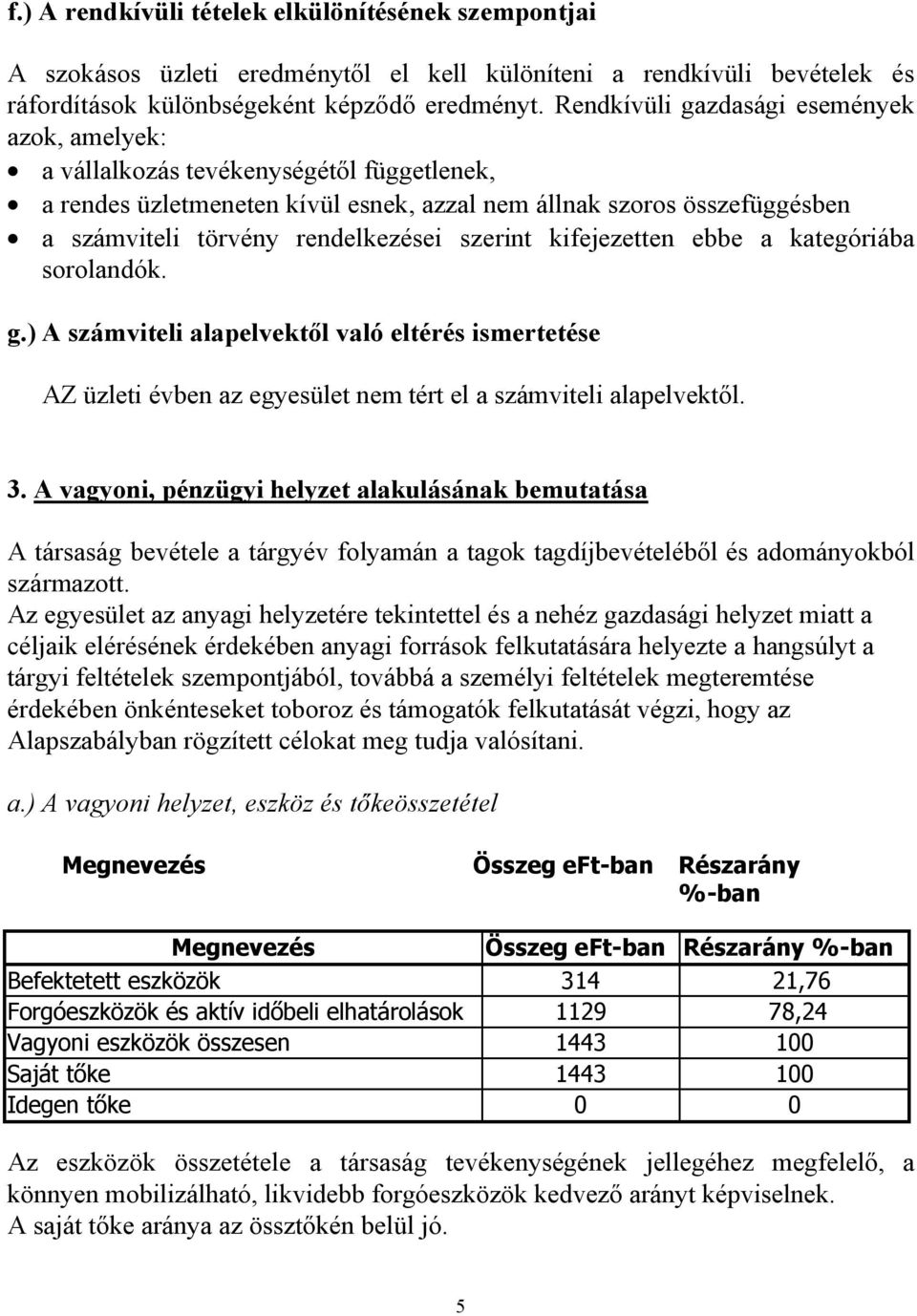 szerint kifejezetten ebbe a kategóriába sorolandók. g.) A számviteli alapelvektől való eltérés ismertetése AZ üzleti évben az egyesület nem tért el a számviteli alapelvektől. 3.