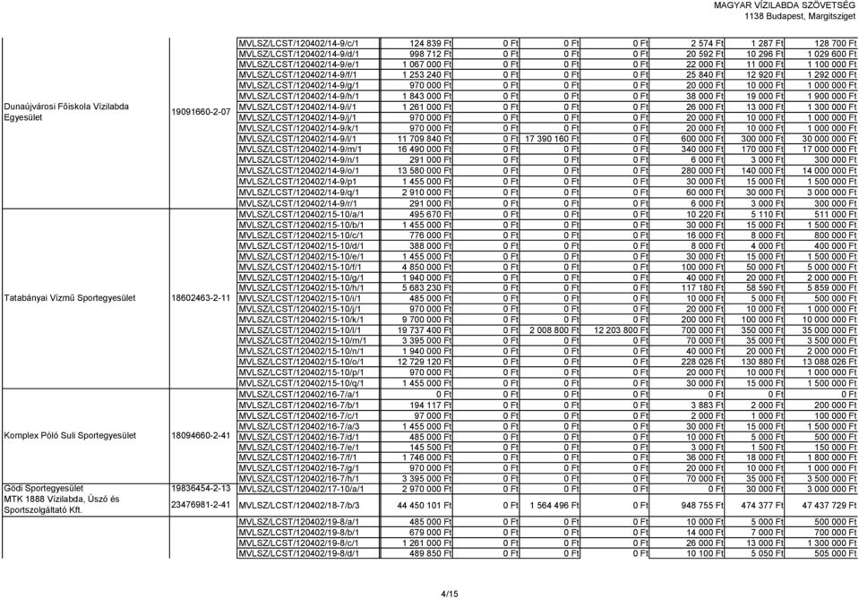 23476981-2-41 MVLSZ/LCST/120402/14-9/c/1 124 839 Ft 0 Ft 0 Ft 0 Ft 2 574 Ft 1 287 Ft 128 700 Ft MVLSZ/LCST/120402/14-9/d/1 998 712 Ft 0 Ft 0 Ft 0 Ft 20 592 Ft 10 296 Ft 1 029 600 Ft