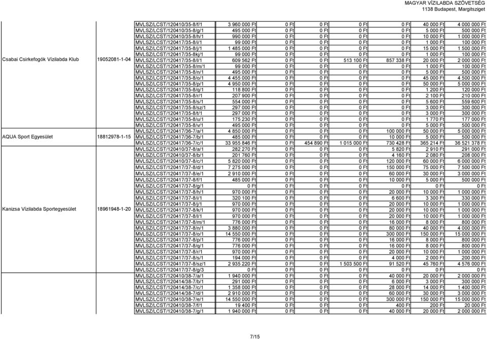 99 000 Ft 0 Ft 0 Ft 0 Ft 0 Ft 1 000 Ft 100 000 Ft MVLSZ/LCST/120417/35-8/j/1 1 485 000 Ft 0 Ft 0 Ft 0 Ft 0 Ft 15 000 Ft 1 500 000 Ft MVLSZ/LCST/120417/35-8kj/1 99 000 Ft 0 Ft 0 Ft 0 Ft 0 Ft 1 000 Ft