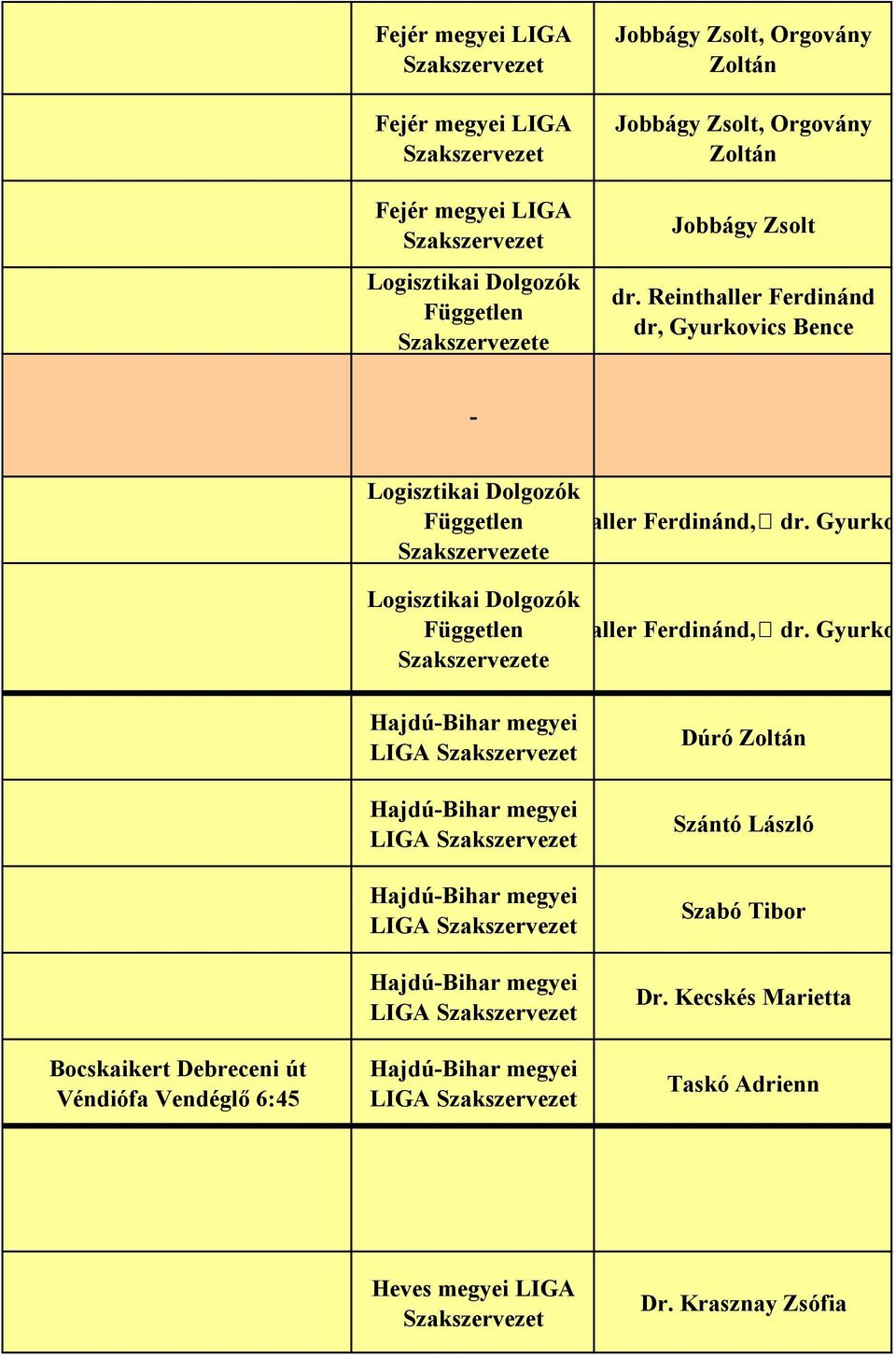 Gyurkovics Bence e Logisztikai Dolgozók Független dr. Reinthaller Ferdinánd, dr.
