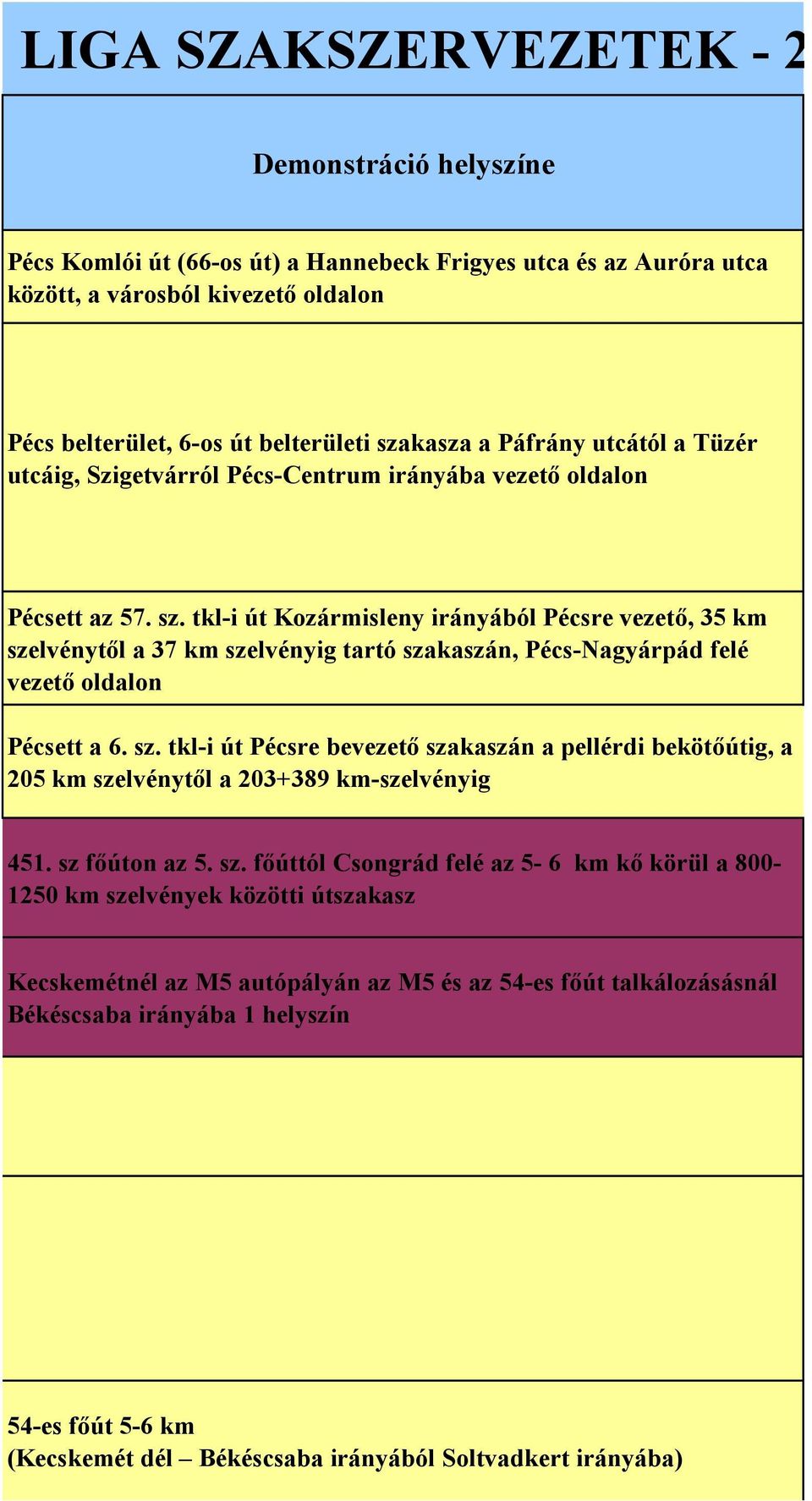 utcától a Tüzér utcáig, Szigetvárról Pécs-Centrum irányába vezető oldalon Pécsett az 57. sz.
