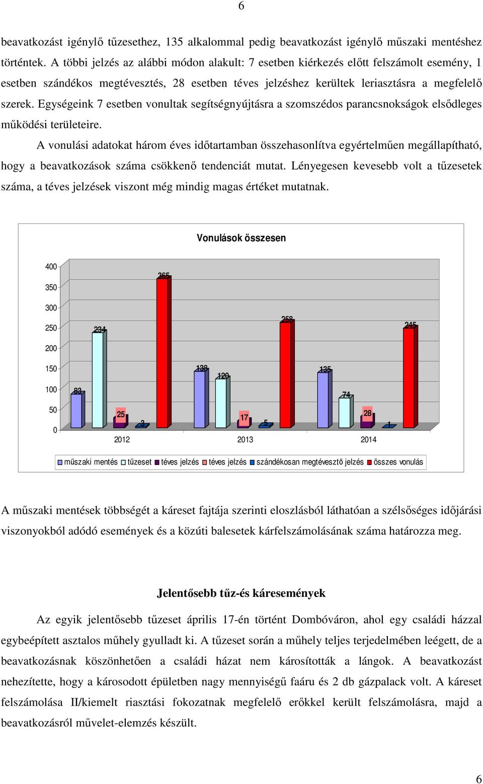 Egységeink 7 esetben vonultak segítségnyújtásra a szomszédos parancsnokságok elsődleges működési területeire.