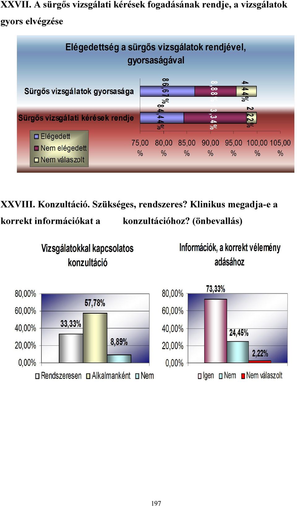 vizsgálatok gyors elvégzése XXVIII. Konzultáció.