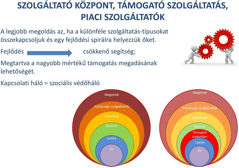 Fejlődés csökkenő segítség; Megtartva a nagyobb mértékű támogatás megadásának lehetőségét.