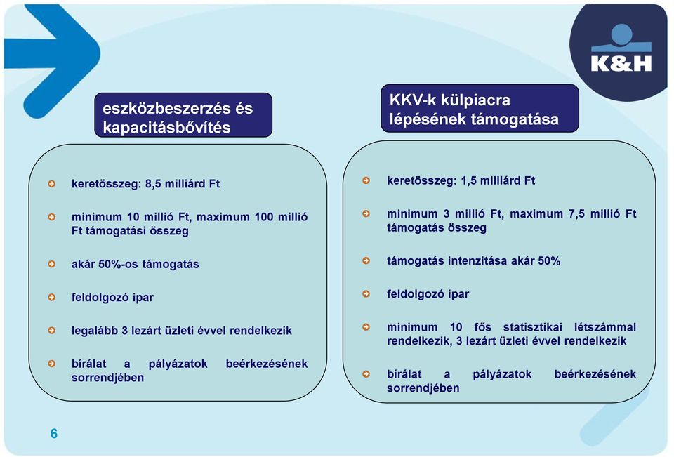 beérkezésének sorrendjében keretösszeg: 1,5 milliárd Ft minimum 3 millió Ft, maximum 7,5 millió Ft támogatás összeg támogatás intenzitása