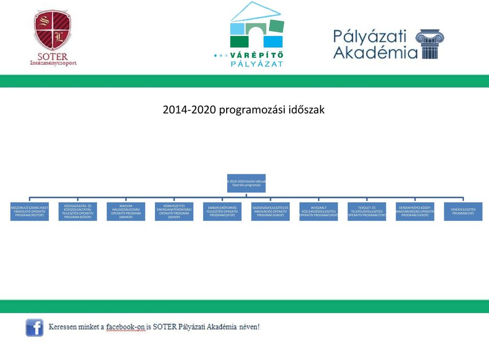 (KEHOP) EMBERI ERŐFORRÁS FEJLESZTÉSI OPERATÍV PROGRAM (EFOP) GAZDASÁGFEJLESZTÉSI ÉS INNOVÁCIÓS OPERATÍV PROGRAM (GINOP) INTEGRÁLT KÖZLEKEDÉSFEJLESZTÉSI