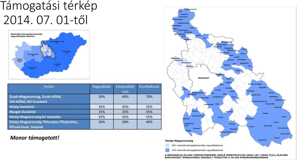 Észak-Alföld, 50% 60% 70% Dél-Alföld, Dél-Dunántúl Közép-Dunántúl 35% 45% 55%
