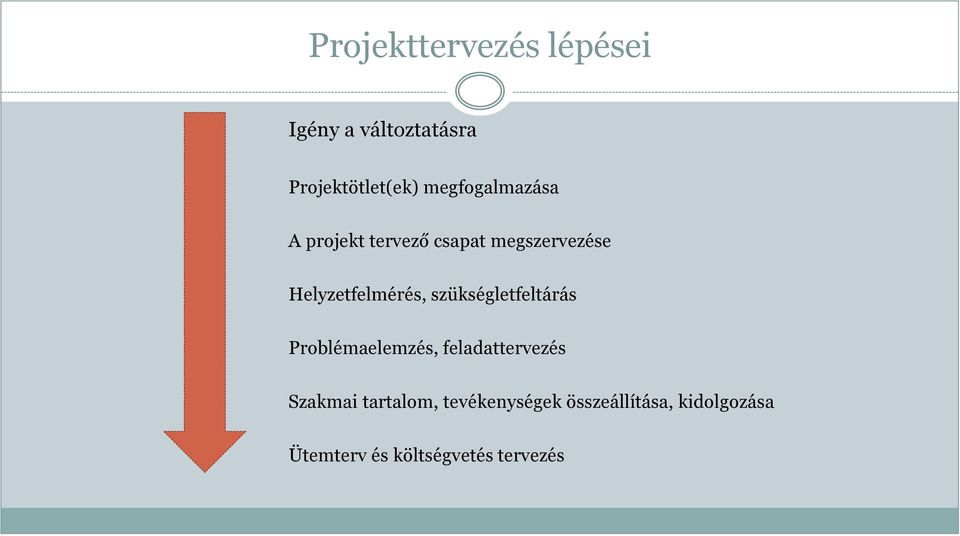 Helyzetfelmérés, szükségletfeltárás Problémaelemzés, feladattervezés