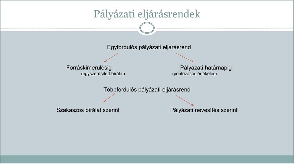 határnapig (pontozásos értékelés) Többfordulós pályázati