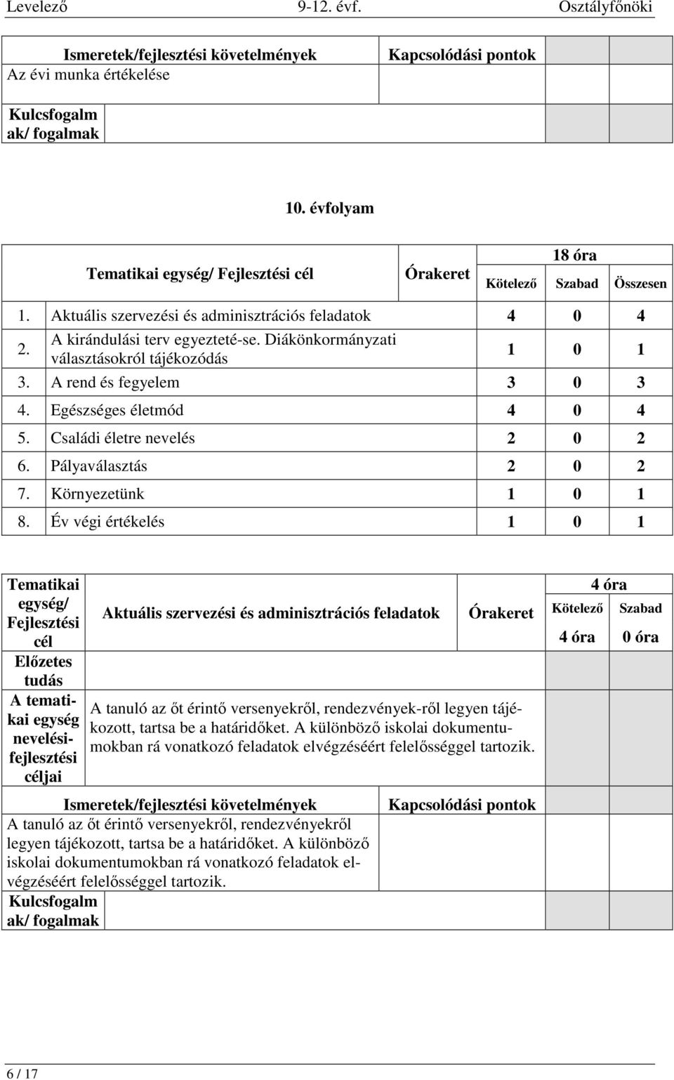 Év végi értékelés 1 0 1 egység/ Fejlesztési Előzetes tudás egység nevelésifejlesztési jai Aktuális szervezési és adminisztrációs feladatok A tanuló az őt érintő versenyekről, rendezvények-ről legyen