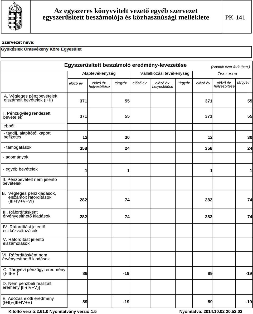 Pénzbevételt nem jelentő bevételek B. Végleges pénzkiadások, elszámolt ráfordítások (III+IV+V+VI) III. Ráfordításként érvényesíthető kiadások 282 74 282 74 282 74 282 74 IV.