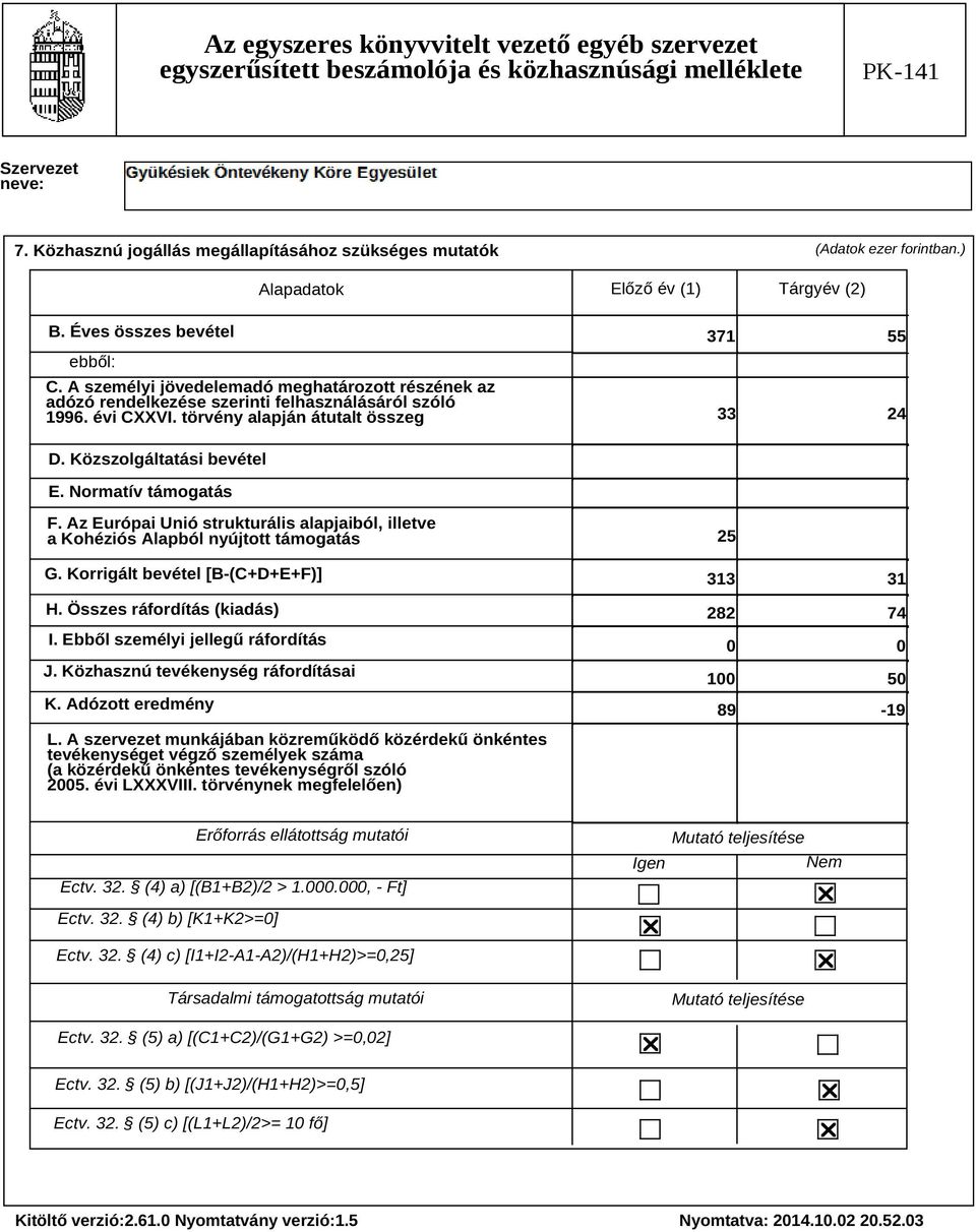 Normatív támogatás F. Az Európai Unió strukturális alapjaiból, illetve a Kohéziós Alapból nyújtott támogatás G. Korrigált bevétel [B-(C+D+E+F)] H. Összes ráfordítás (kiadás) I.