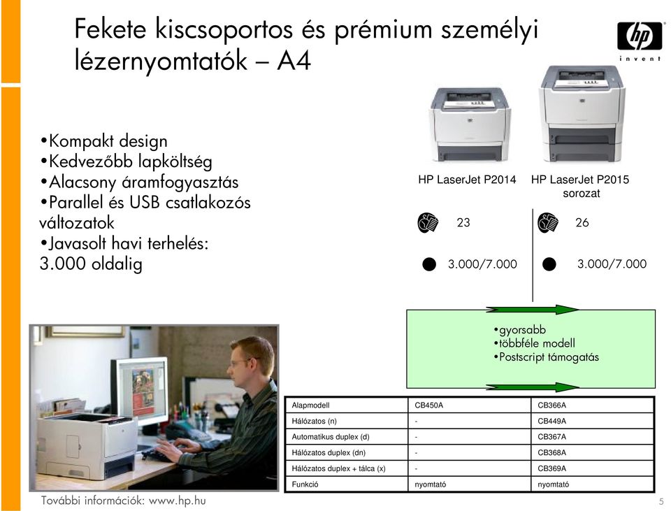 000 oldalig HP LaserJet P2014 HP LaserJet P2015 sorozat 23 26 3.000/7.