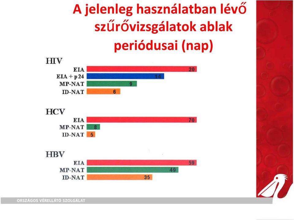 lévő