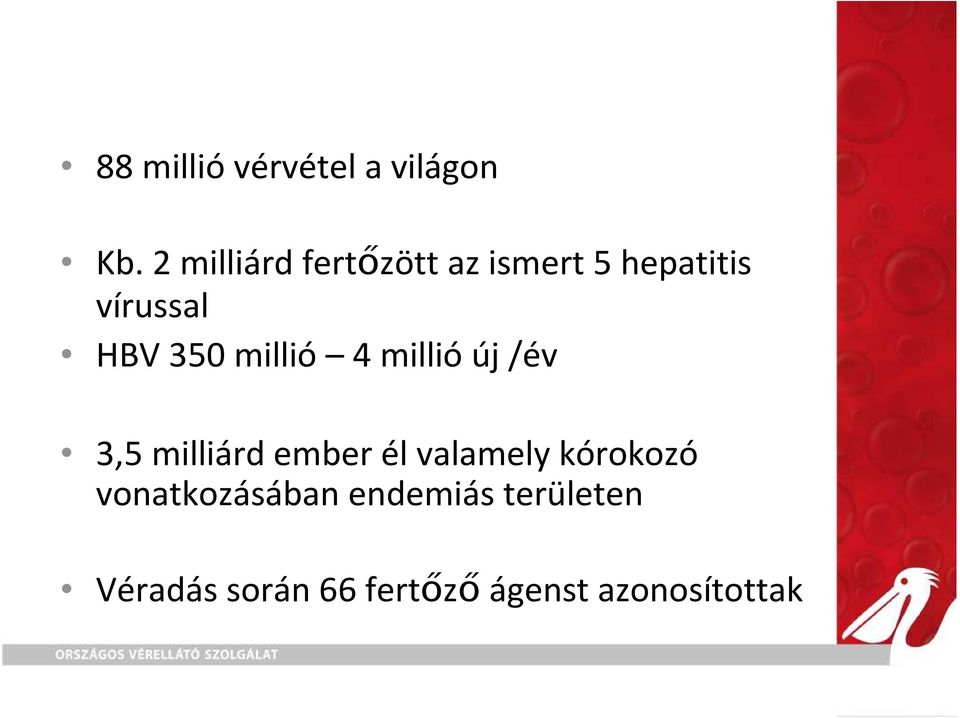 350 millió 4 millióúj /év 3,5 milliárd ember él valamely