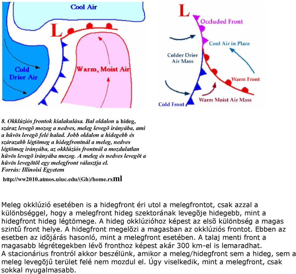 A meleg és nedves levegõt a hûvös levegõtõl egy melegfront választja el. Forrás: Illinoisi Egyetem http://ww2010.atmos.uiuc.edu/(gh)/home.