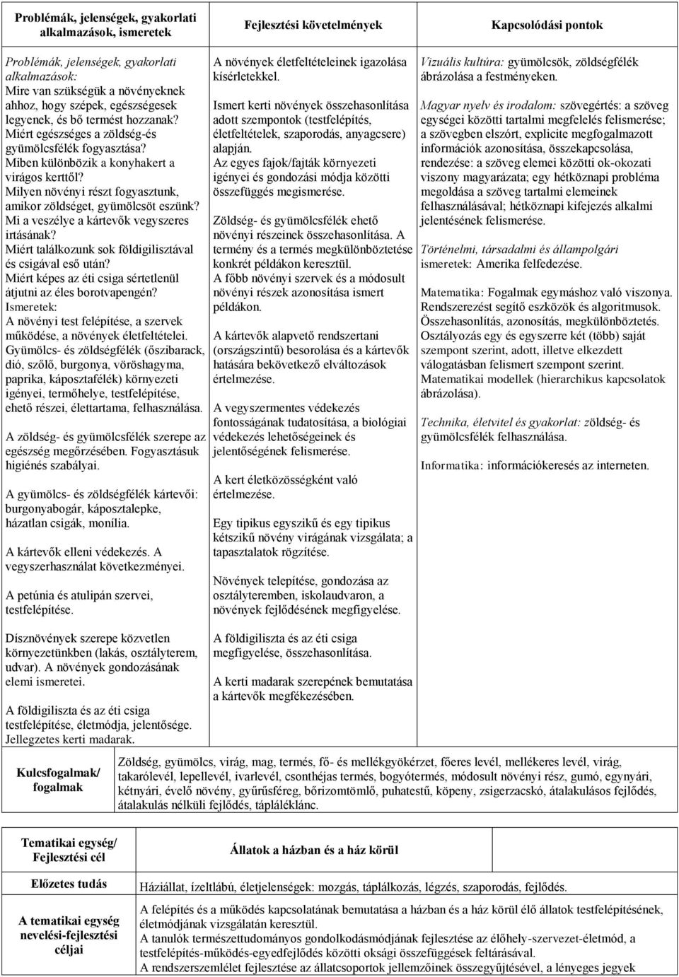 Miért találkozunk sok földigilisztával és csigával eső után? Miért képes az éti csiga sértetlenül átjutni az éles borotvapengén?