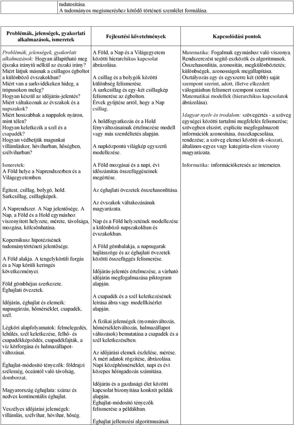 Miért hosszabbak a nappalok nyáron, mint télen? Hogyan keletkezik a szél és a csapadék? Hogyan védhetjük magunkat villámláskor, hóviharban, hőségben, szélviharban?