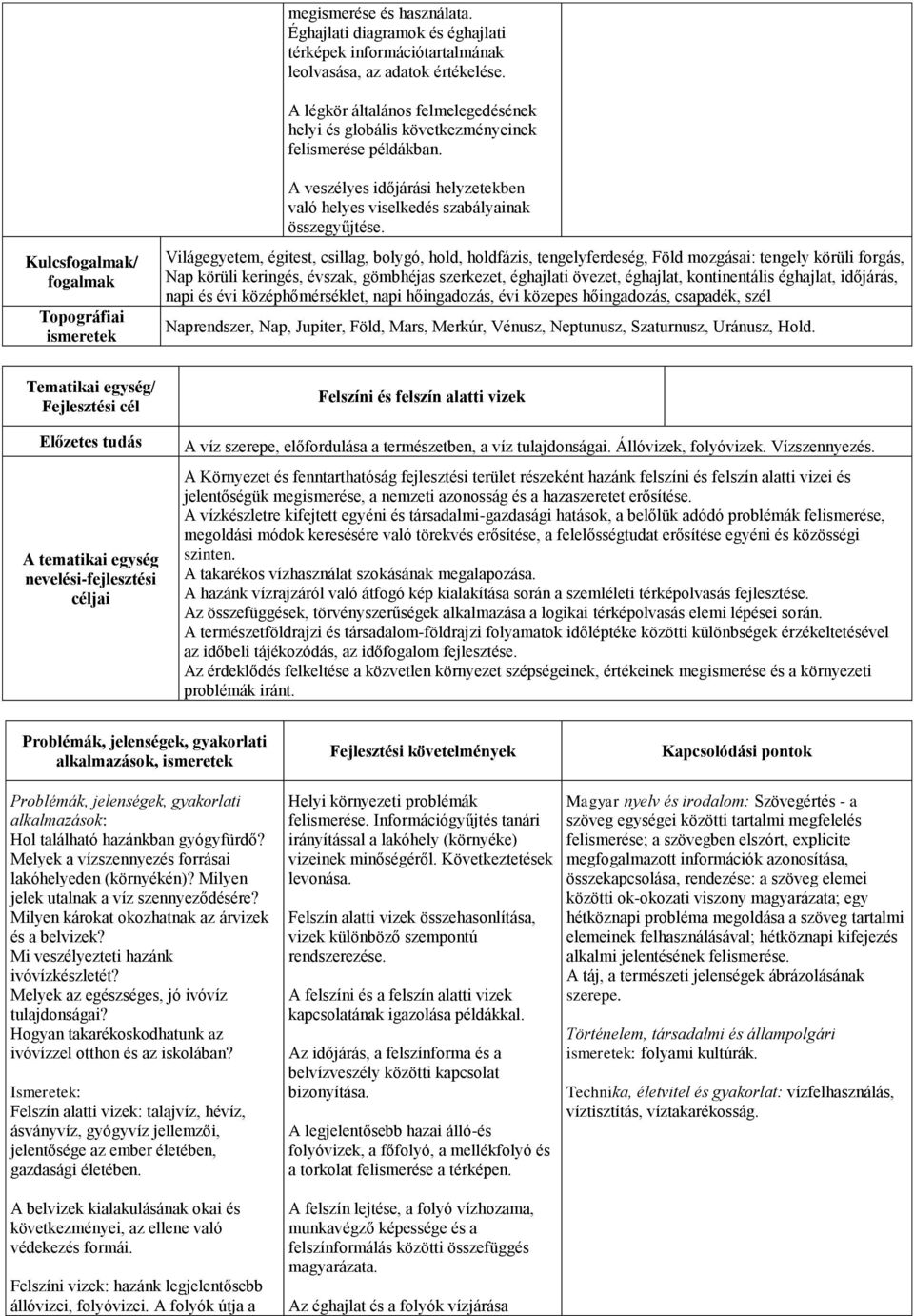 Kulcs/ Topográfiai ismeretek A veszélyes időjárási helyzetekben való helyes viselkedés szabályainak összegyűjtése.