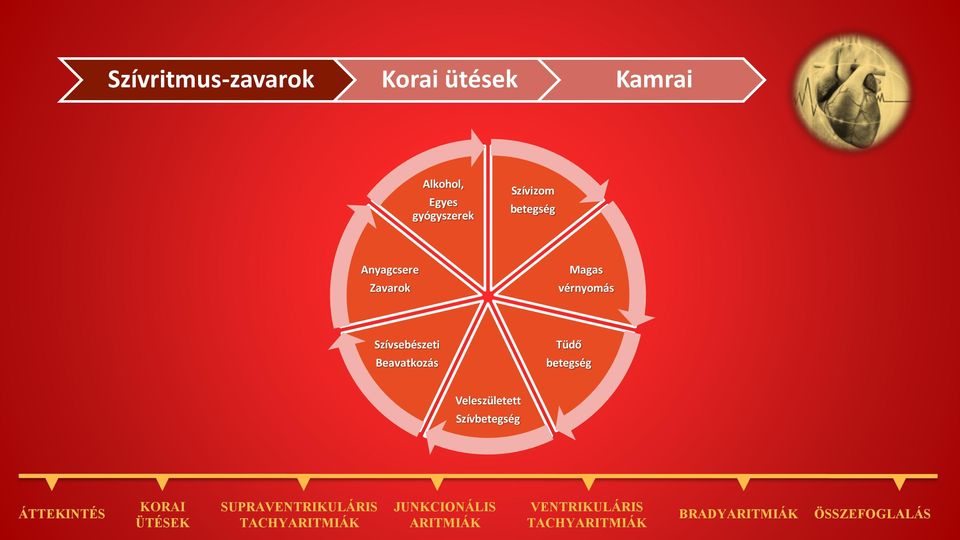 Zavarok Magas vérnyomás Szívsebészeti