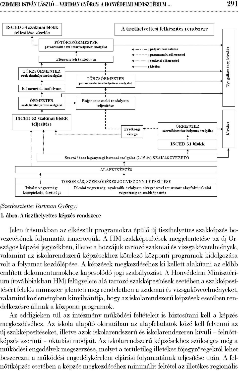 A HM-szakképesítések megjelentetése az új Országos képzési jegyzékben, illetve a hozzájuk tartozó szakmai és vizsgakövetelmények, valamint az iskolarendszerű képzésekhez kötelező központi programok