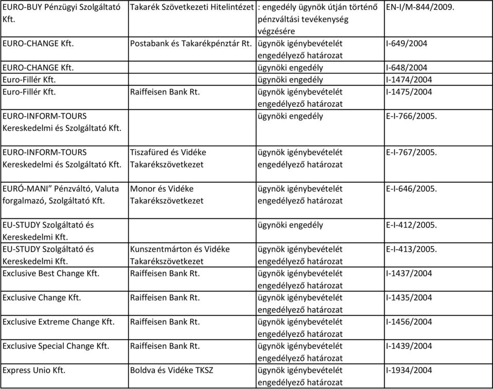 EURÓ-MANI Pénzváltó, Valuta forgalmazó, Monor és Vidéke E-I-646/2005. EU-STUDY Szolgáltató és Kereskedelmi Kft. EU-STUDY Szolgáltató és Kunszentmárton és Vidéke Kereskedelmi Kft.