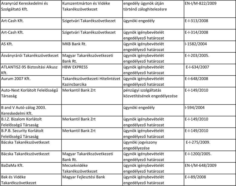 i Hitelintézet Kazincbarcika Auto-Next Korlátolt Felelősségű Merkantil Bank Zrt pénzügyi szolgáltatás Társaság közvetítésének engedélyezése E-I-314/2008 I-1582/2004 E-I-634/2007 E-I-648/2008