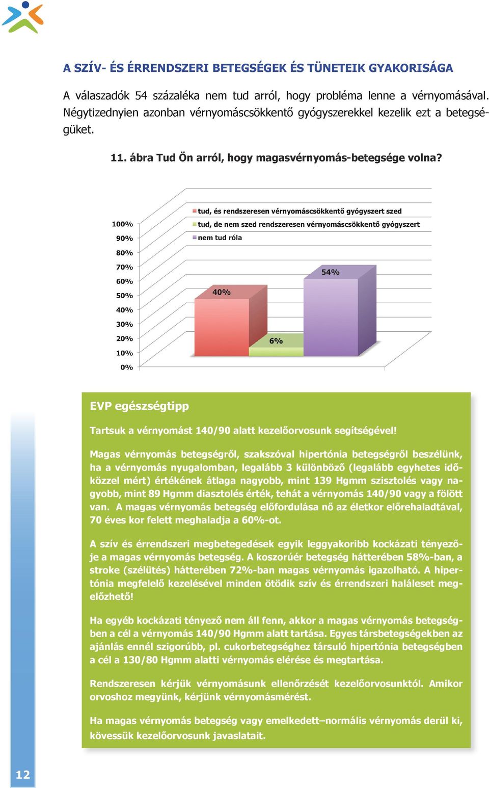 EVP egészségtipp Tartsuk a vérnyomást 140/90 alatt kezelőorvosunk segítségével!