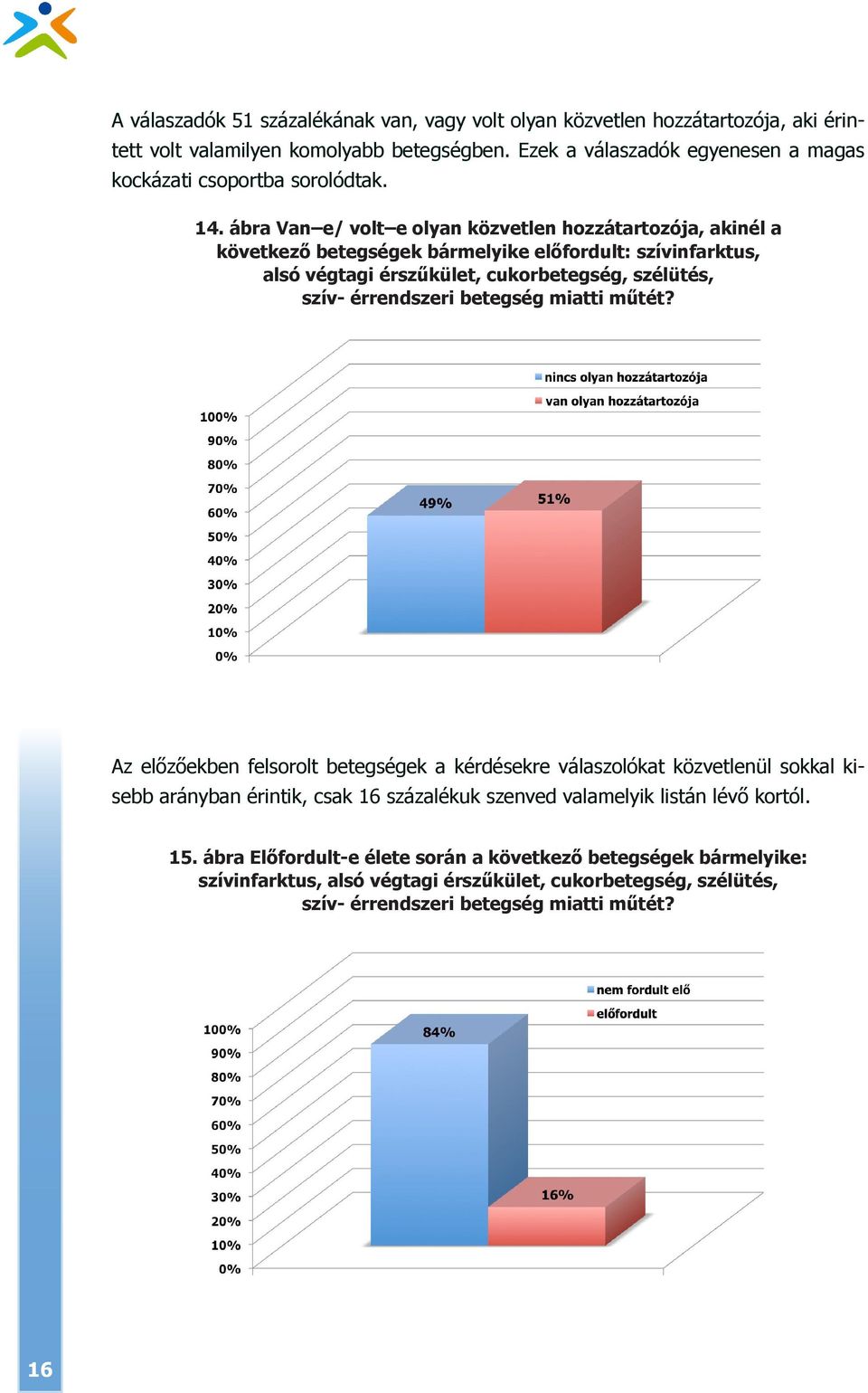 ábra Van e/ volt e olyan közvetlen hozzátartozója, akinél a következő betegségek bármelyike előfordult: szívinfarktus, alsó végtagi érszűkület, cukorbetegség, szélütés, szív- érrendszeri