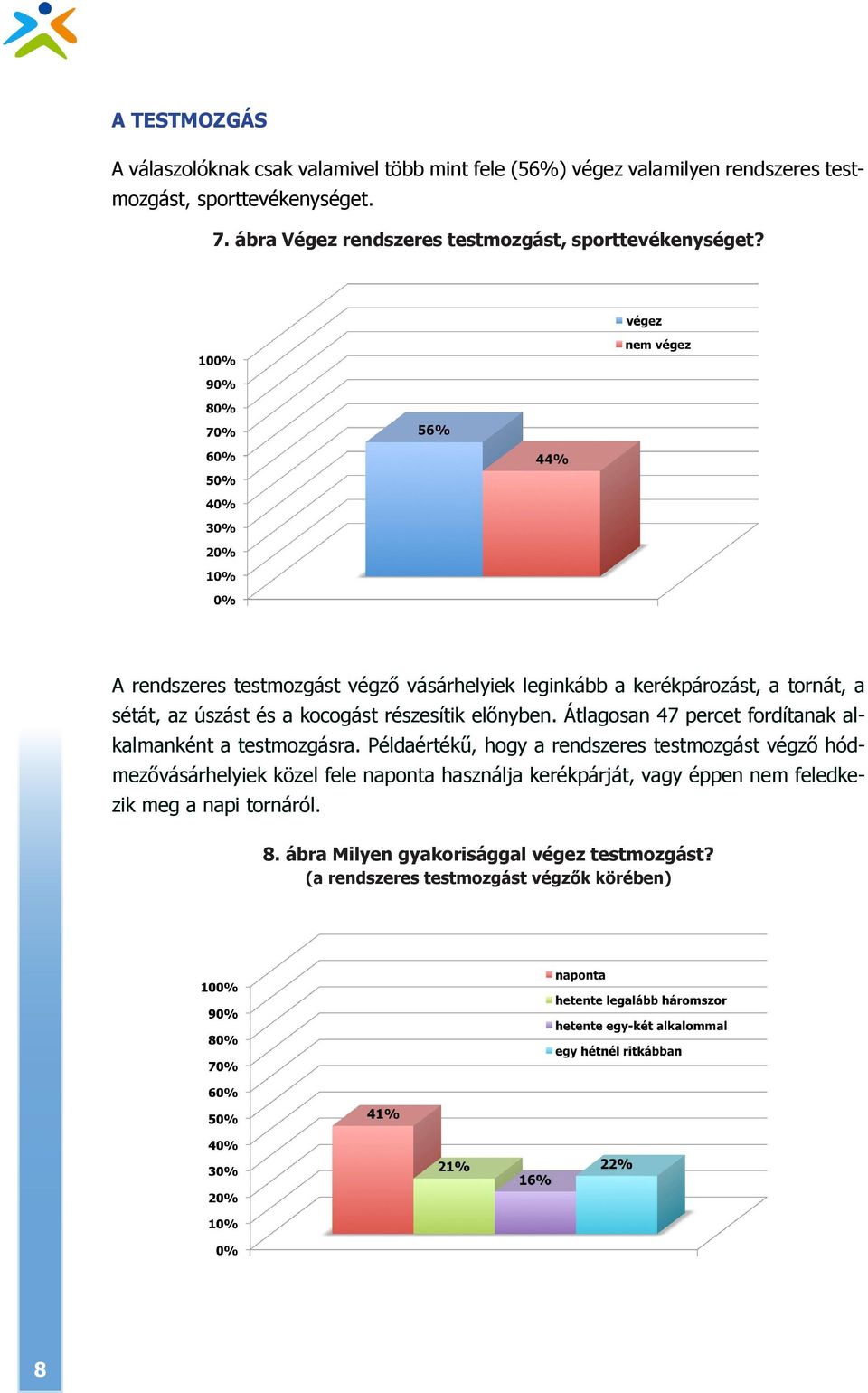 A rendszeres testmozgást végző vásárhelyiek leginkább a kerékpározást, a tornát, a sétát, az úszást és a kocogást részesítik előnyben.