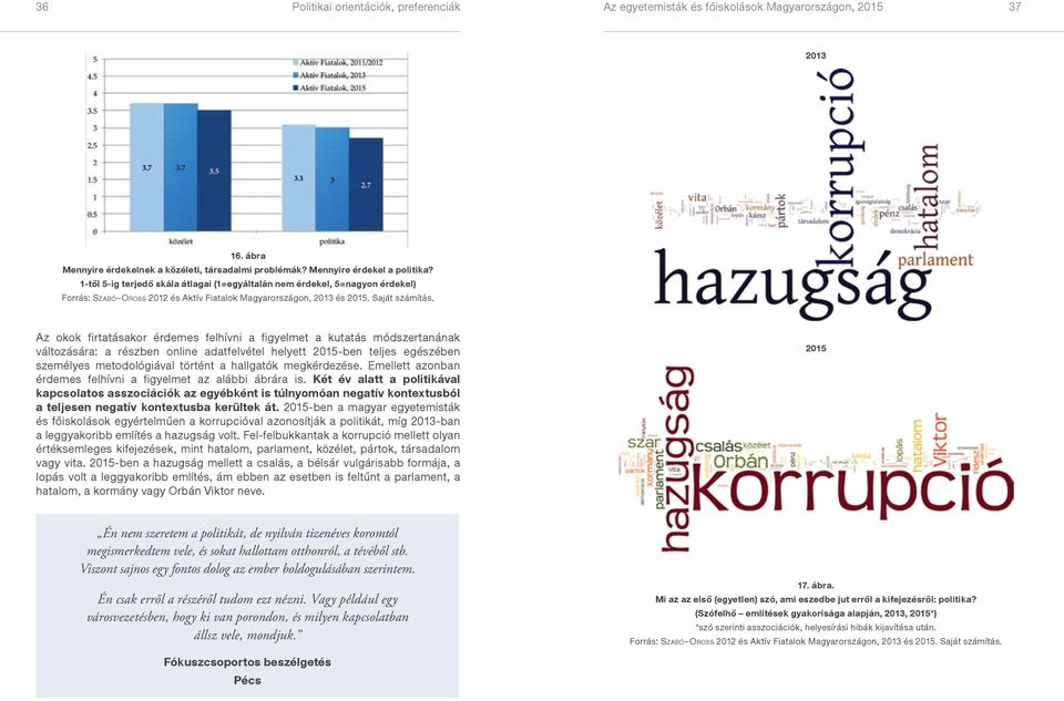 Az okok firtatásakor érdemes felhívni a figyelmet a kutatás módszertanának változására: a részben online adatfelvétel helyett 2015-ben teljes egészében személyes metodológiával történt a hallgatók