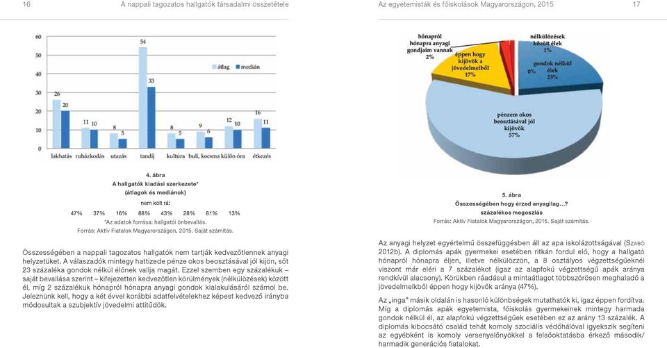 Saját számítás. Összességében a nappali tagozatos hallgatók nem tartják kedvezőtlennek anyagi helyzetüket.