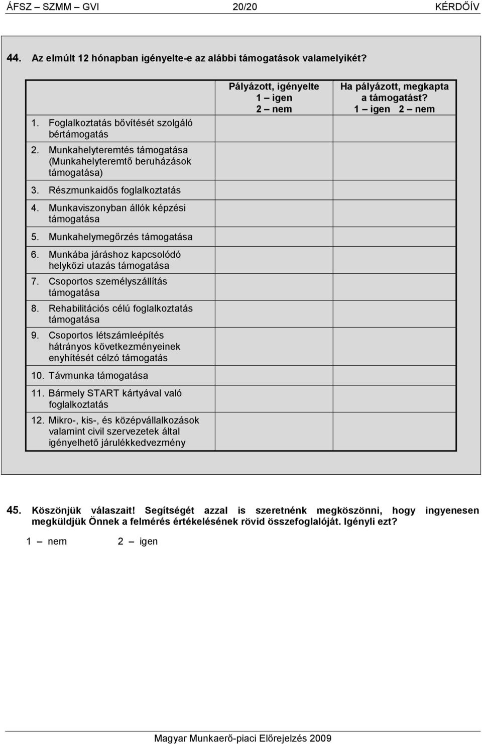Munkába járáshoz kapcsolódó helyközi utazás támogatása 7. Csoportos személyszállítás támogatása 8. Rehabilitációs célú foglalkoztatás támogatása 9.
